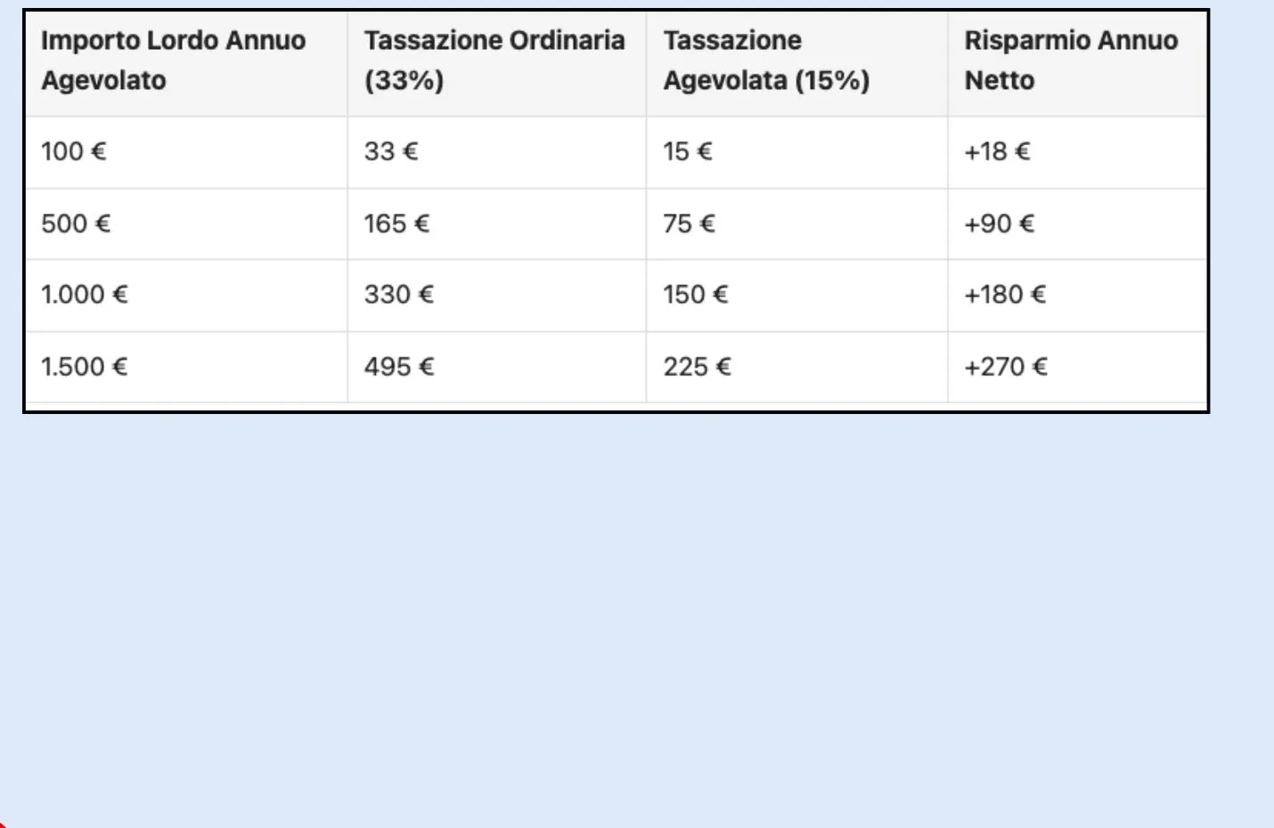Aumenta Stipendio 2026